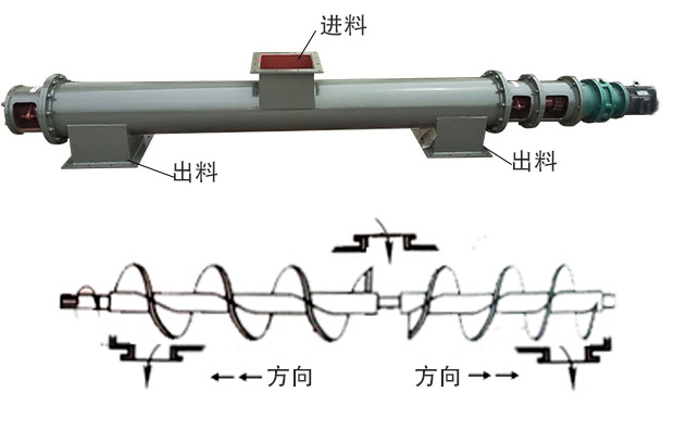 中間進(jìn)料、兩端出料