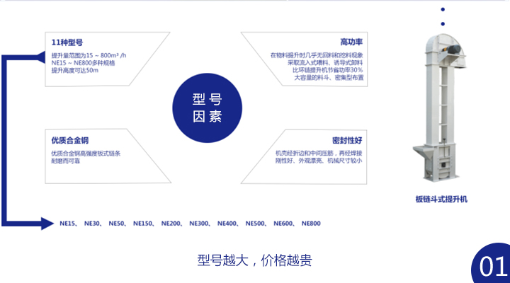 板鏈斗式提升機多少錢一臺？ 